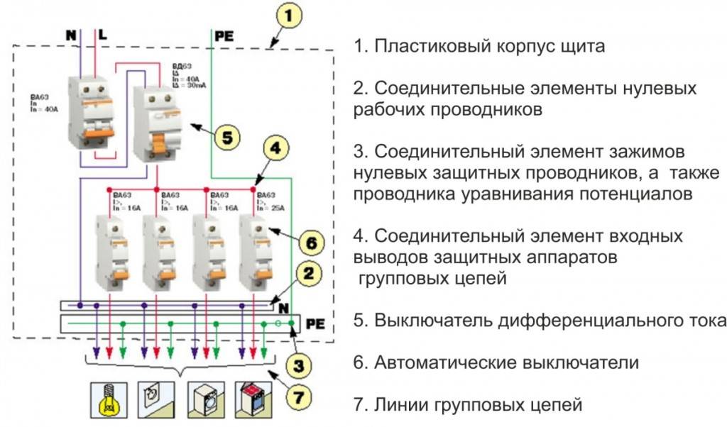 Как установить электрощиток в квартире своими руками 61