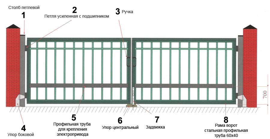 Распашные ворота с электроприводом своими руками: пошаговая инструкция с фото