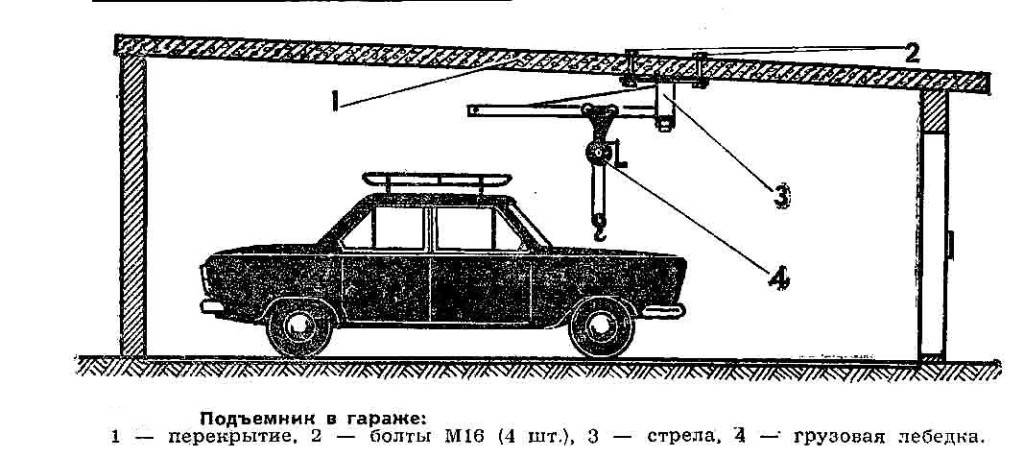Самодельный подъемник груза Самодельный подъемник груза