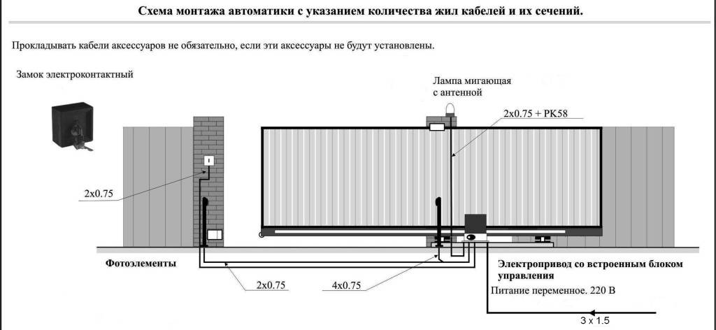 Автоматика откатные ворота Автоматика откатные ворота